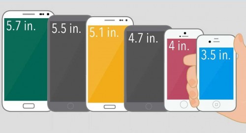 Screen and Display Choosing the Best Smartphone for You | Tips & Insights