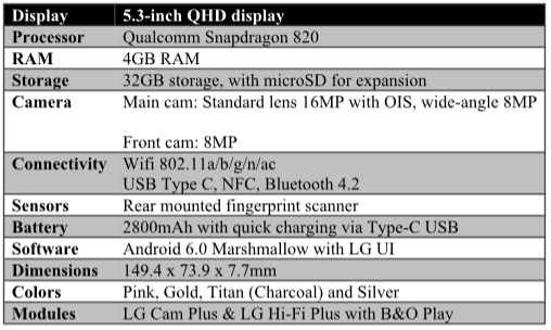 LG G5 Specs