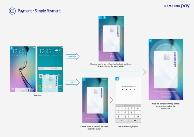 Samsung Pay Chart