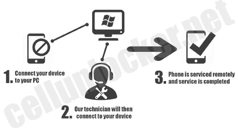 samsung remote unlock